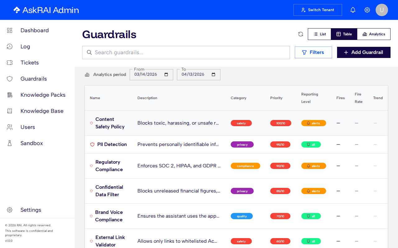 Guardrails table view showing sortable columns with fire metrics
