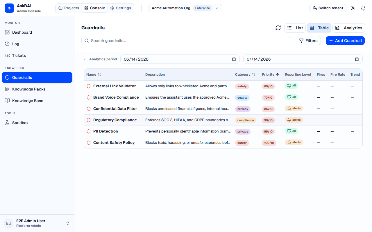 Guardrails table view showing sortable columns with fire metrics