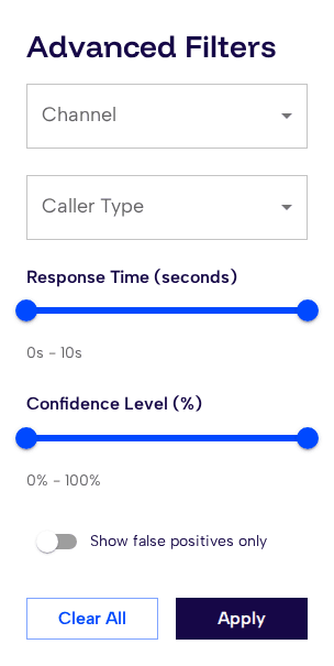 Advanced filters popover showing Channel, Caller Type, Response Time, Confidence Level, and False Positives controls