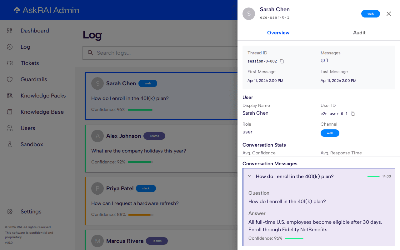 Conversation details drawer showing the Overview tab with thread info, user details, and conversation stats