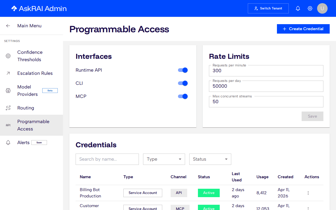 Programmable Access page showing interface toggles, rate limit panel, credentials table, and usage overview