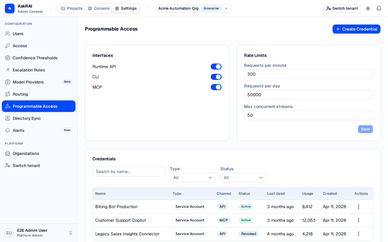 Programmable Access page showing interface toggles, rate limit panel, credentials table, and usage overview